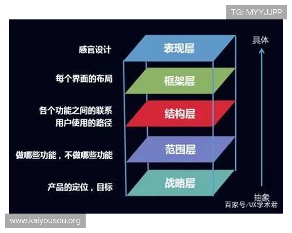 凯发注册平台优化用户体验的最新技术应用介绍