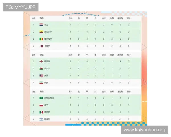加拿大与卡塔尔国家队世界杯比赛战术解析及双方球队实力对比